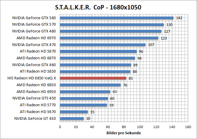 stalker-1680