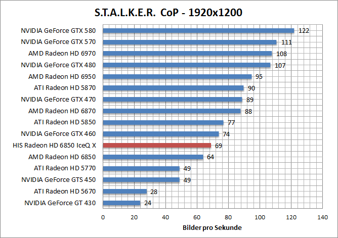 stalker-1680