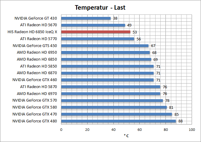 temp-last