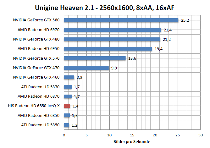 unigine-1680