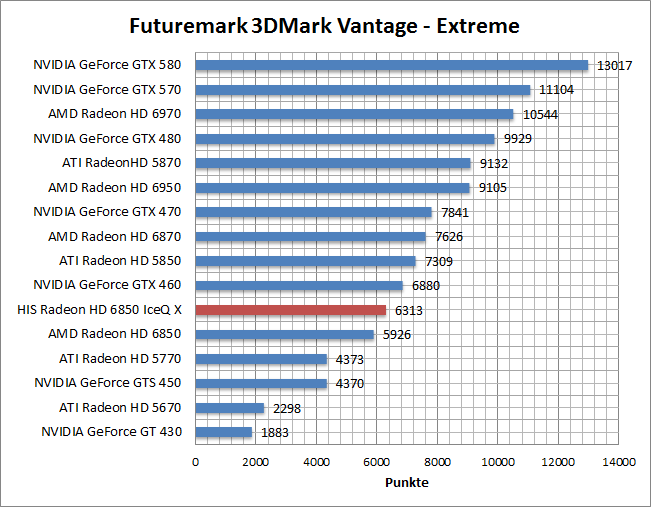 vantage-perf