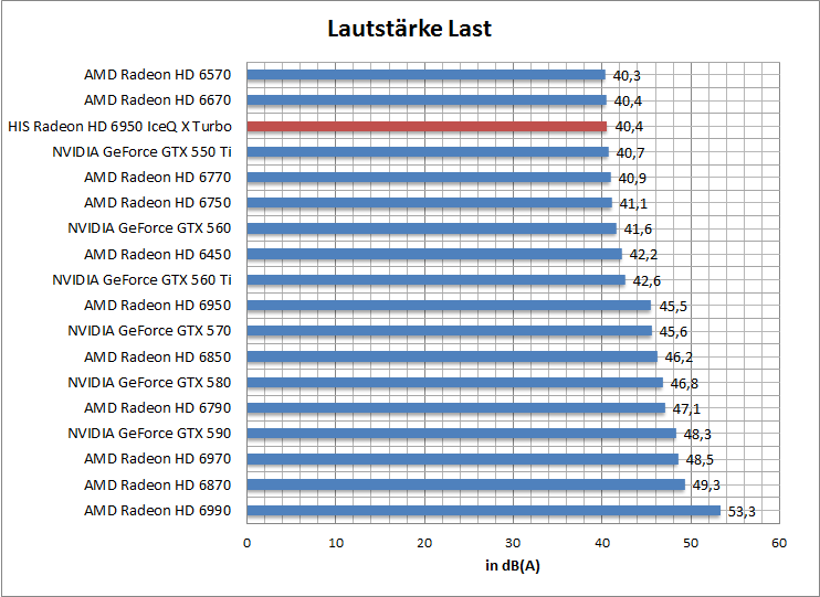 laut-idle