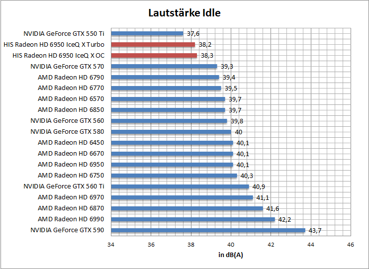 laut-idle