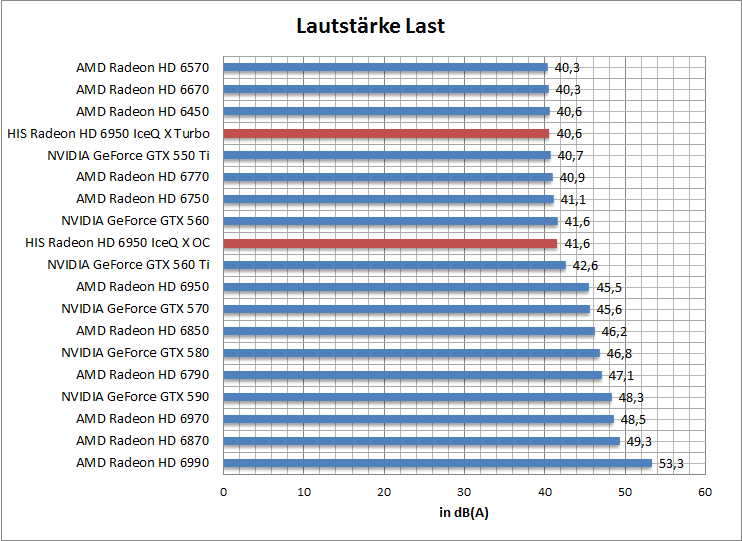 laut-idle