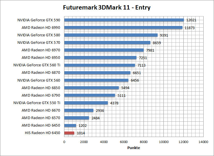 3dmark11-entr