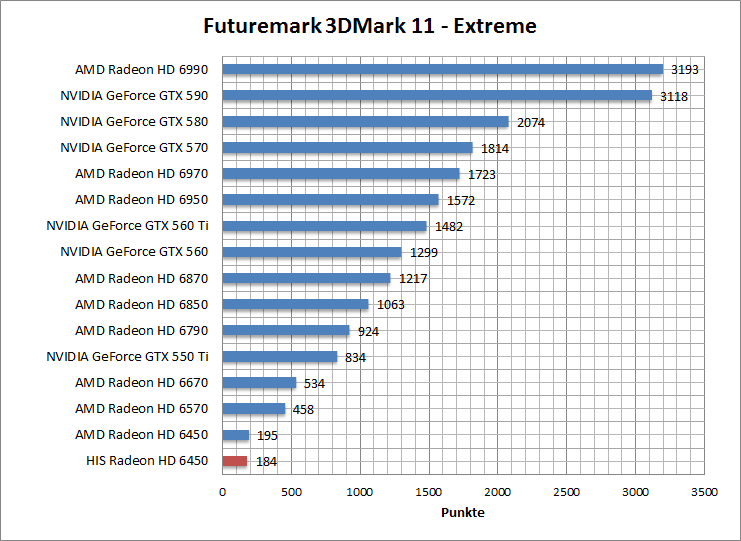 3dmark11-entr