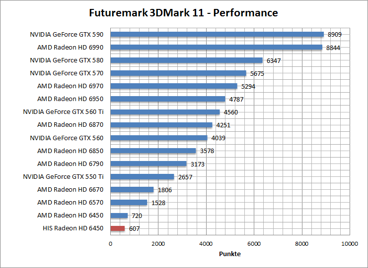 3dmark11-entr