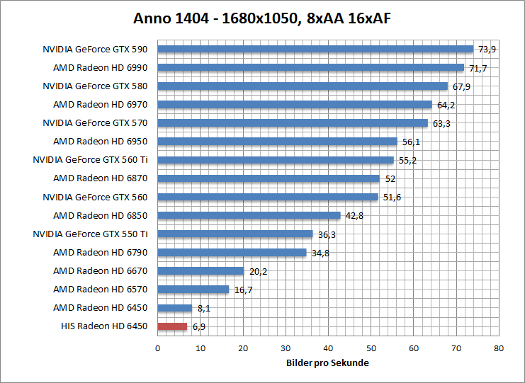 anno-1680