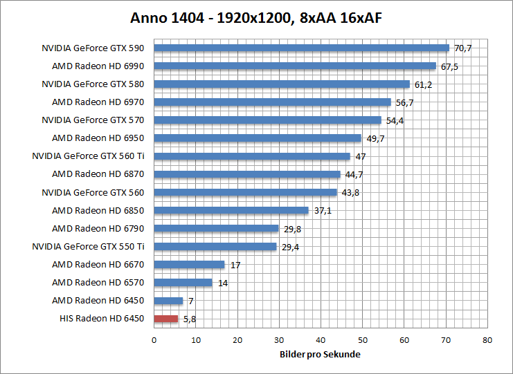 anno-1680