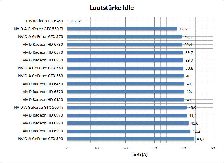 laut-idle