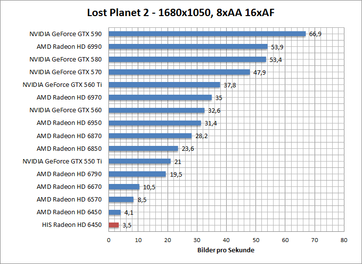 lostplanet-1680