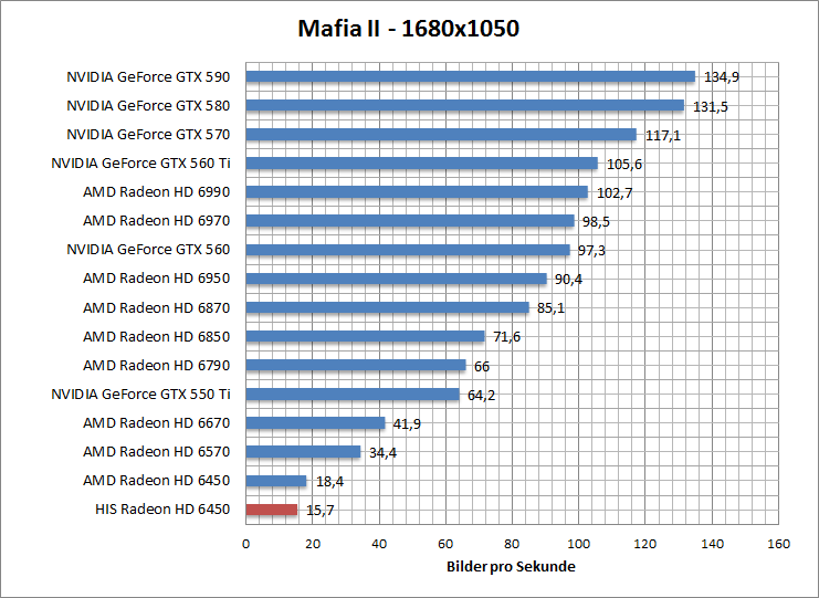 mafia-1680