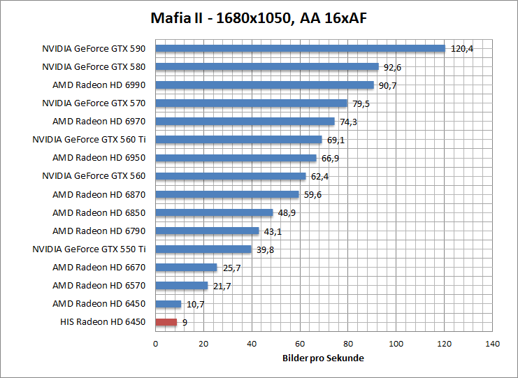 mafia-1680