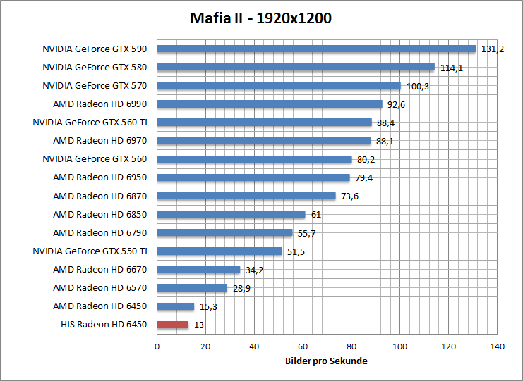 mafia-1680