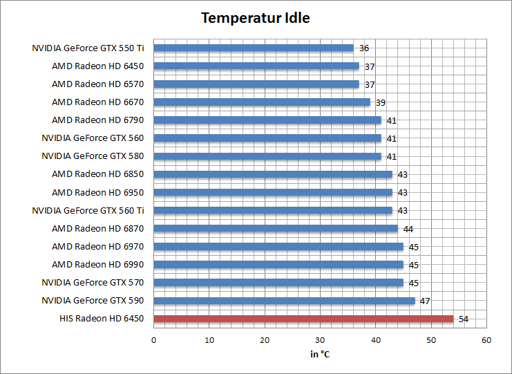 temp-idle