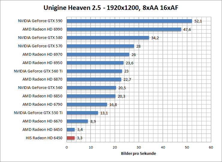 unigine-1680