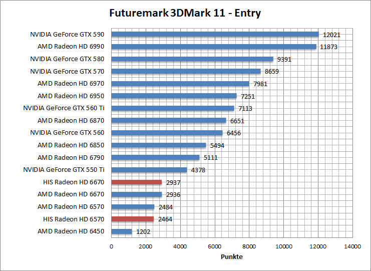 3dmark11-entr