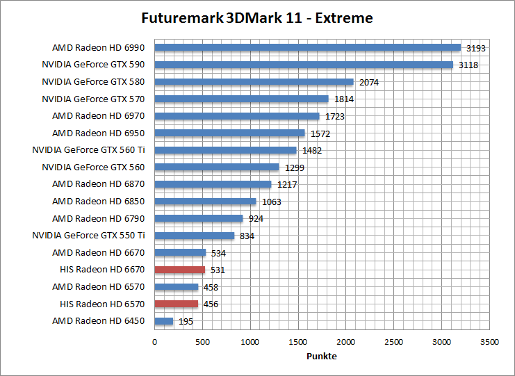 3dmark11-entr