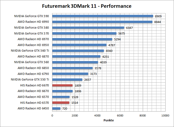 3dmark11-entr