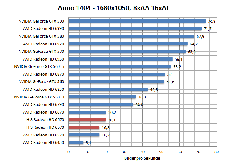 anno-1680