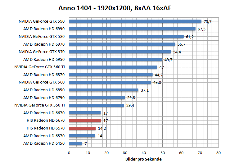 anno-1680