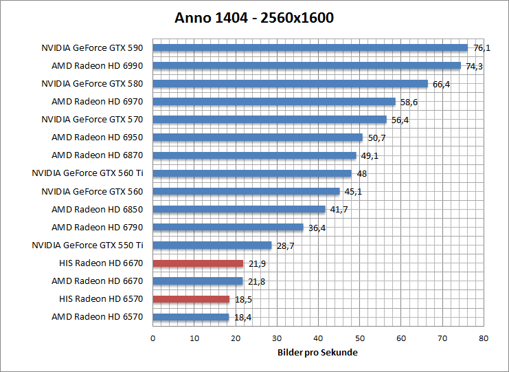 anno-1680