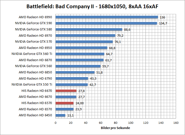 bf-1680