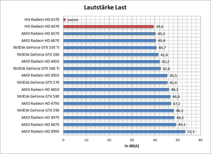 laut-last