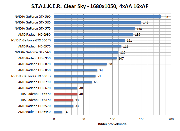 stalker-1680