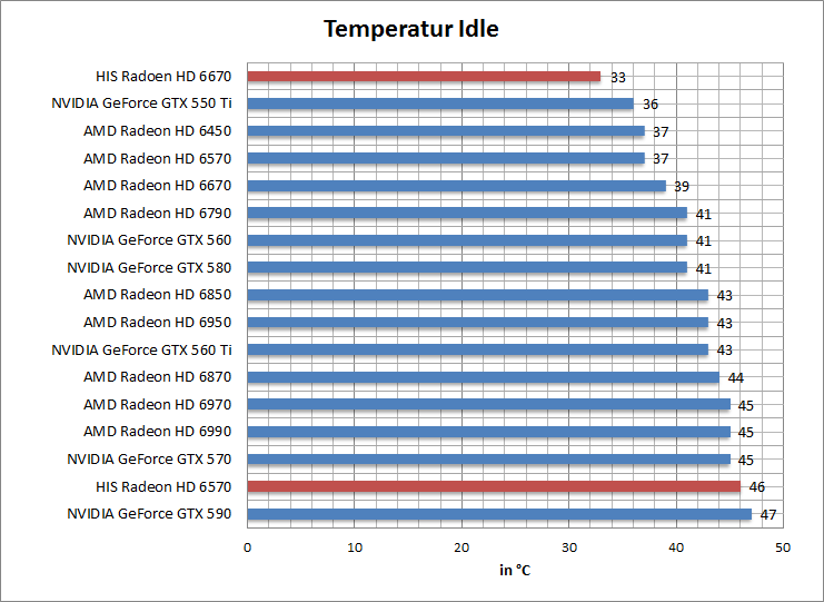 temp-idle