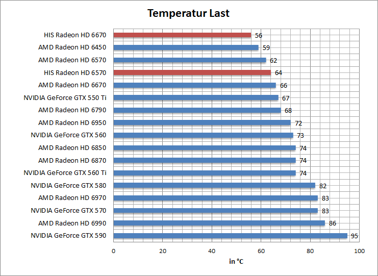 temp-last