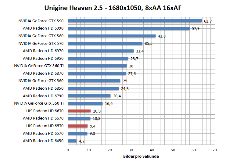 unigine-1680