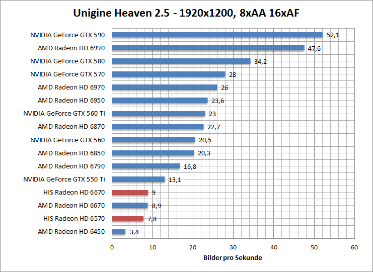 unigine-1680