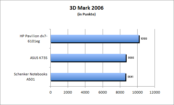 ASUS_G60J_Uni1280_DX10