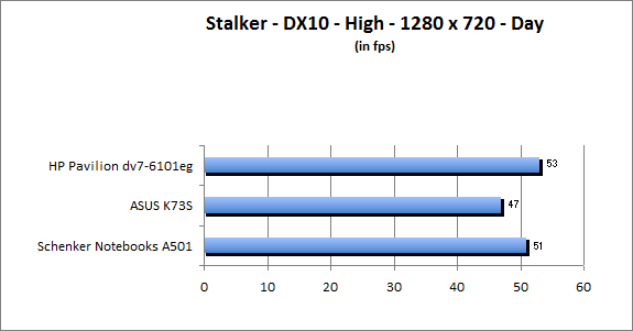 ASUS_G60J_Stalker_Day_DX10