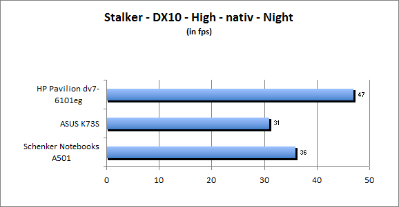 ASUS_G60J_Stalker_Night_DX10_nativ