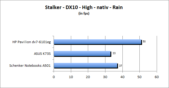 ASUS_G60J_Stalker_Rain_DX10_nativ