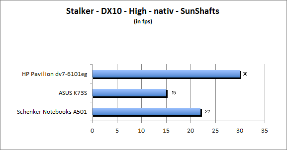 ASUS_G60J_Stalker_Sun_DX10_nativ