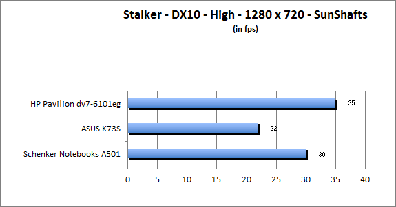 ASUS_G60J_Stalker_Sun_DX10