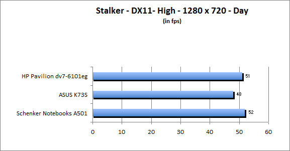 ASUS_G60J_Stalker_Day_DX10