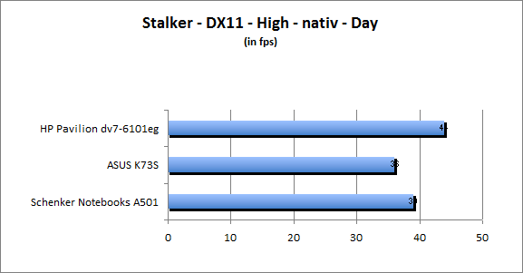 ASUS_G60J_Stalker_Day_DX10_nativ