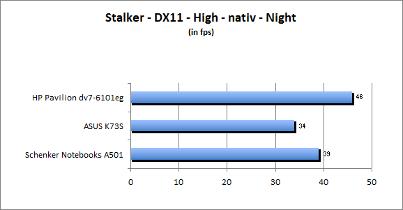 ASUS_G60J_Stalker_Night_DX10_nativ