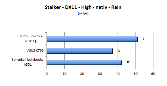 ASUS_G60J_Stalker_Rain_DX10_nativ