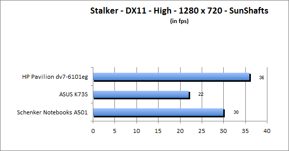 ASUS_G60J_Stalker_Sun_DX10