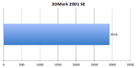 3dmark2001