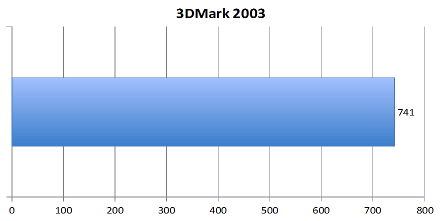 3dmark2003