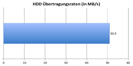 hdd