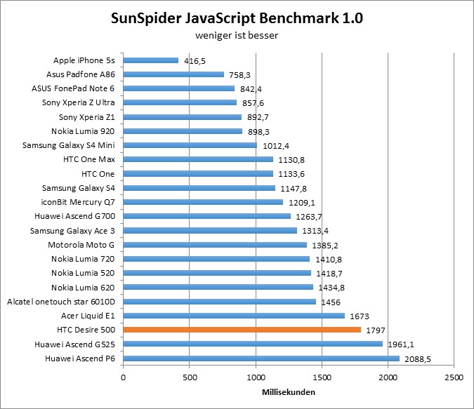 00-sunspider