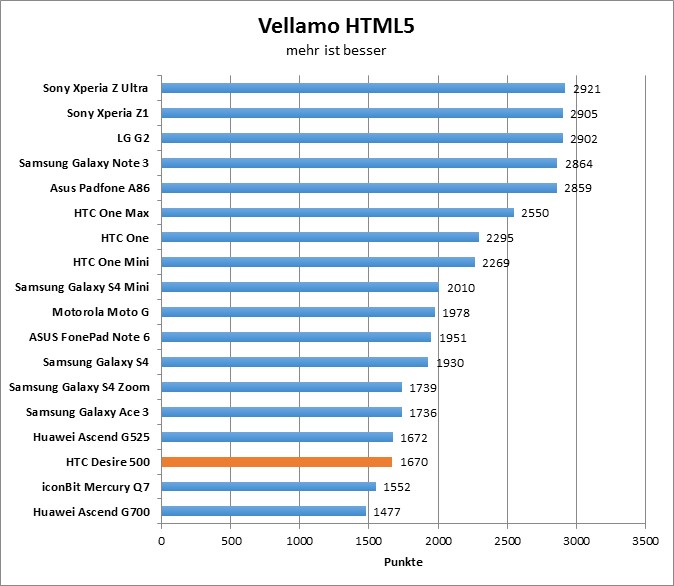 02-vellamo-html5