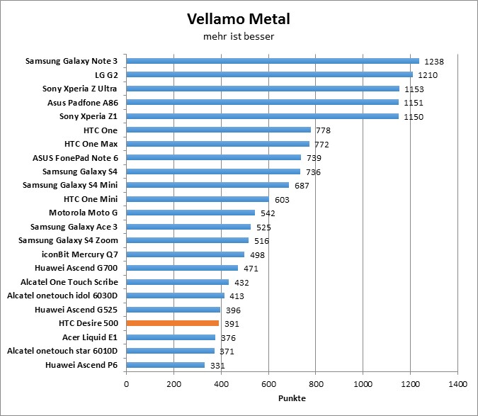 03-vellamo-metal